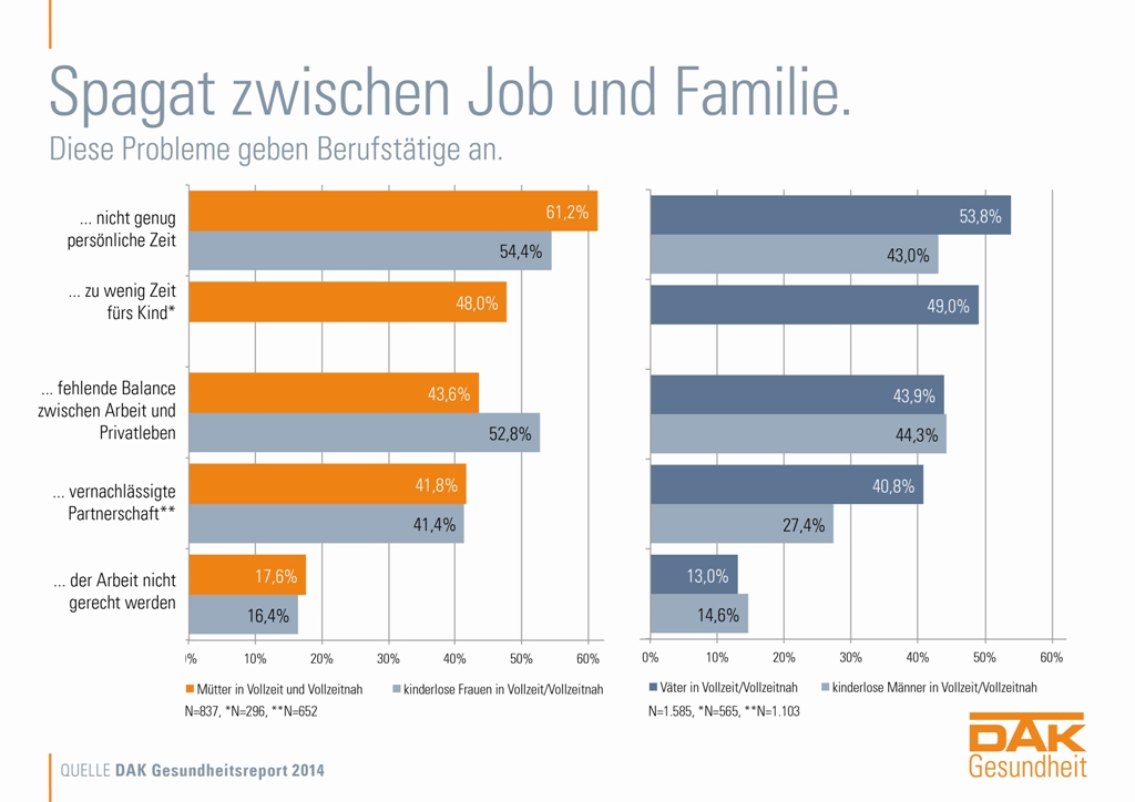 Diagramm_Spagat_zwischen_Job_und_Familie-1-1374944